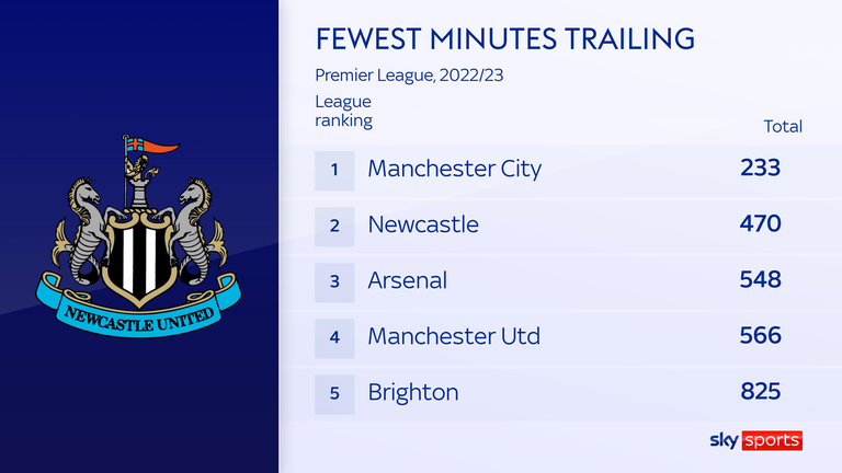 "Newcastle Joins Elite Ranks: Sky Sports Redefines Premier League Powerhouses with 'Big Seven'...Read more"